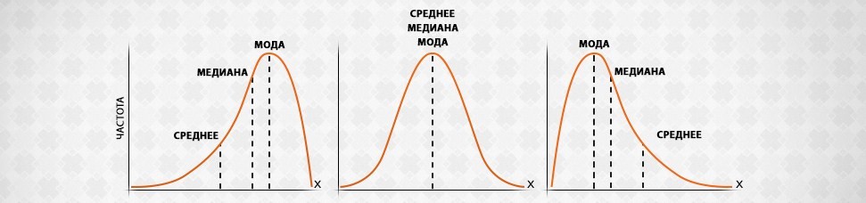 Думай, или оценка без заблуждений / Статья 2. Наиболее вероятная... 2