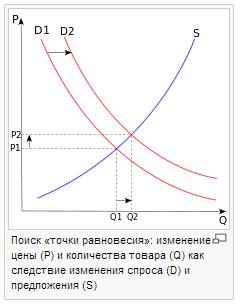 Для темы распределение цен сделок и видов спроса