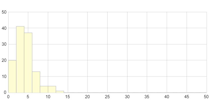 d7a2e6864b1500ce64e1def19e195f50ae2bb2aee78f2634bec2bf00051f1e55.png